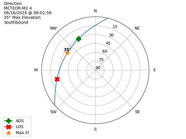 METEOR M2-4-20240616-040158-polar-direction
