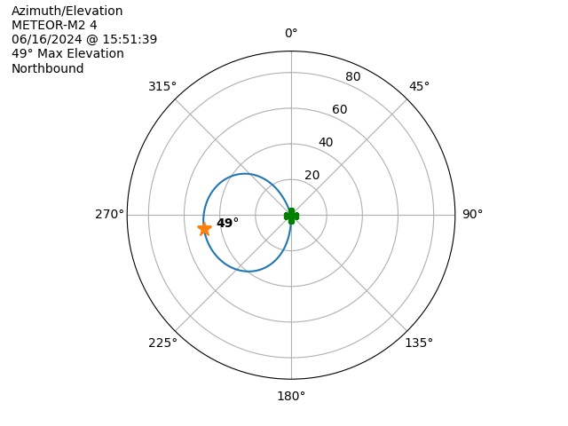 METEOR M2-4-20240616-135139-polar-azel
