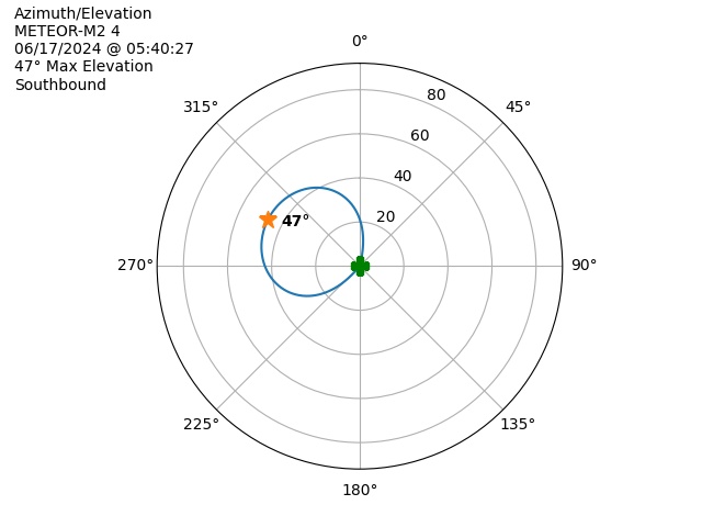 METEOR M2-4-20240617-034027-polar-azel