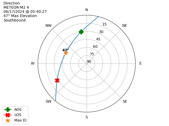 METEOR M2-4-20240617-034027-polar-direction