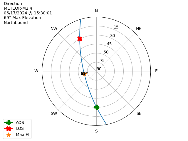METEOR M2-4-20240617-133001-polar-direction