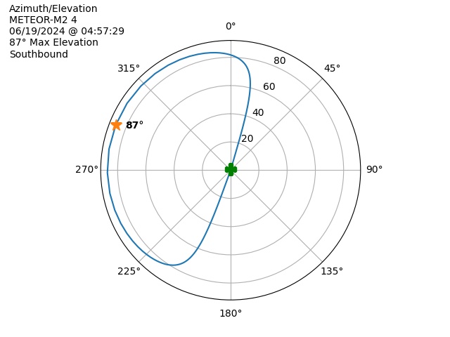 METEOR M2-4-20240619-025729-polar-azel