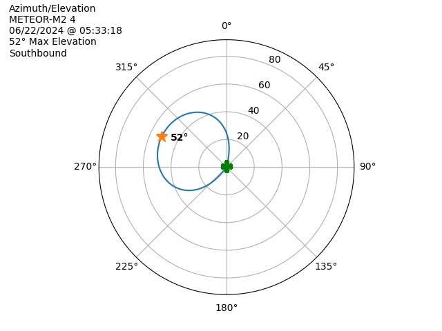 METEOR M2-4-20240622-033318-polar-azel