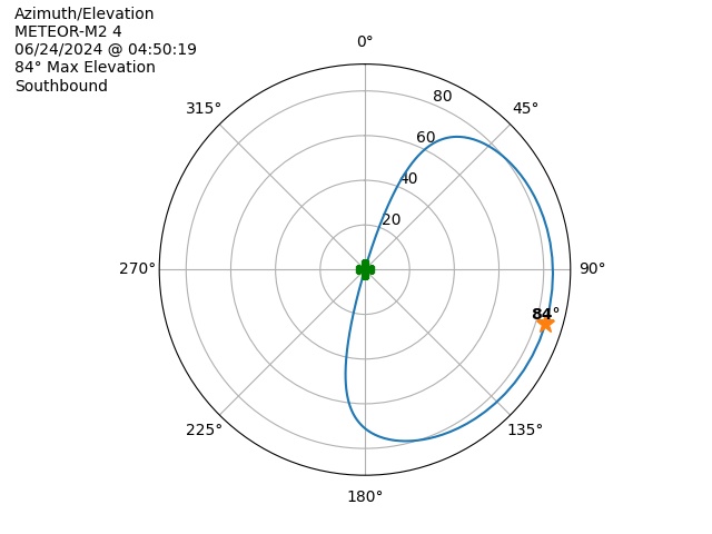 METEOR M2-4-20240624-025019-polar-azel