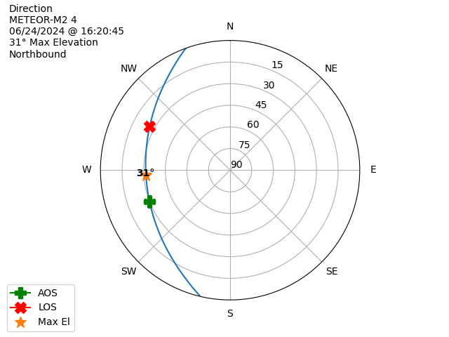 METEOR M2-4-20240624-142045-polar-direction
