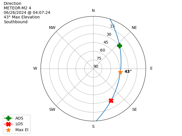 METEOR M2-4-20240626-020724-polar-direction