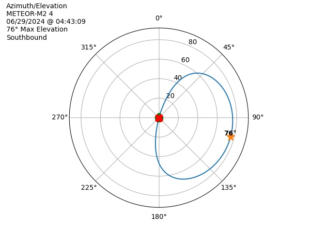 METEOR M2-4-20240629-024309-polar-azel
