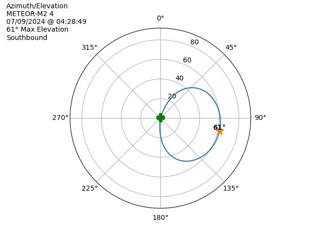 METEOR M2-4-20240709-022849-polar-azel