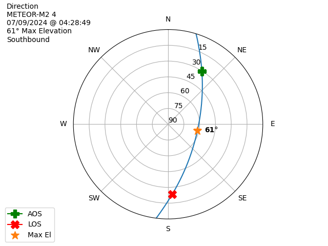 METEOR M2-4-20240709-022849-polar-direction