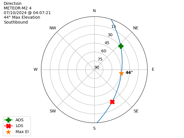 METEOR M2-4-20240710-020721-polar-direction