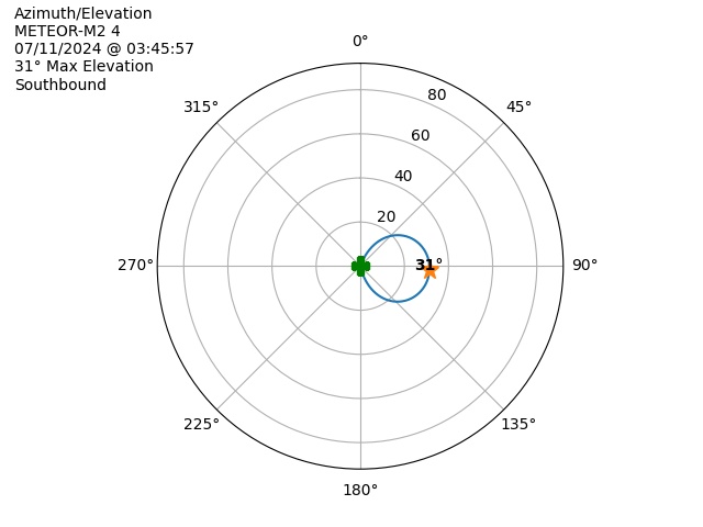 METEOR M2-4-20240711-014557-polar-azel