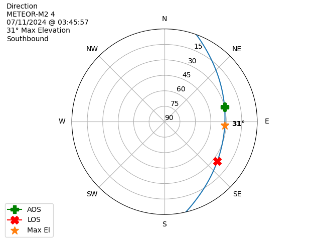 METEOR M2-4-20240711-014557-polar-direction