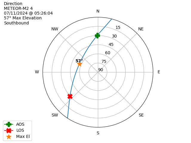 METEOR M2-4-20240711-032604-polar-direction