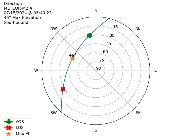 METEOR M2-4-20240715-034023-polar-direction