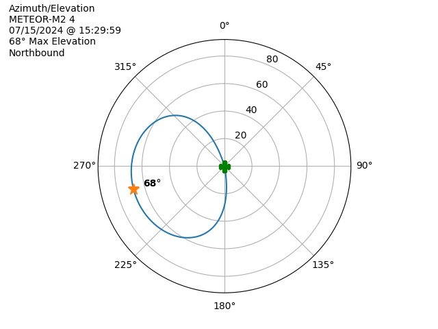METEOR M2-4-20240715-132959-polar-azel