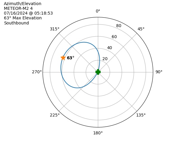 METEOR M2-4-20240716-031853-polar-azel