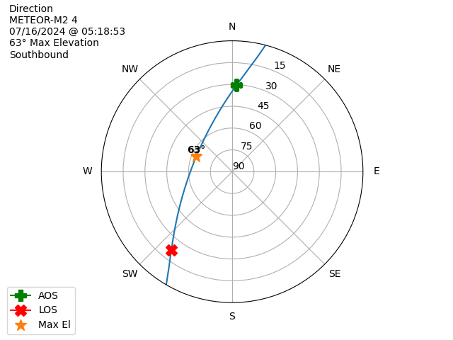 METEOR M2-4-20240716-031853-polar-direction