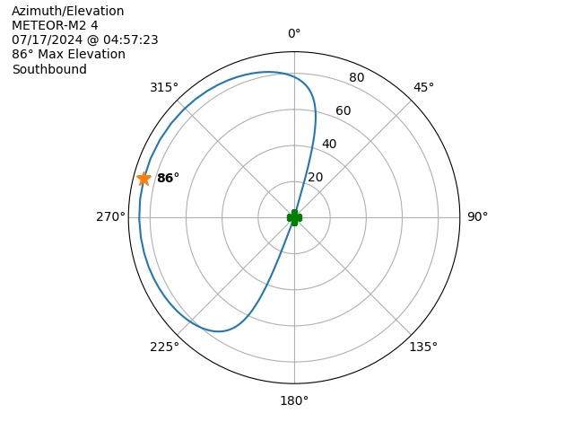 METEOR M2-4-20240717-025723-polar-azel