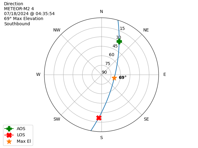 METEOR M2-4-20240718-023554-polar-direction