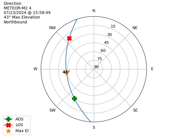 METEOR M2-4-20240723-135849-polar-direction