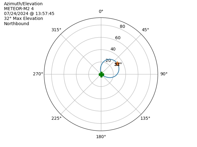 METEOR M2-4-20240724-115745-polar-azel