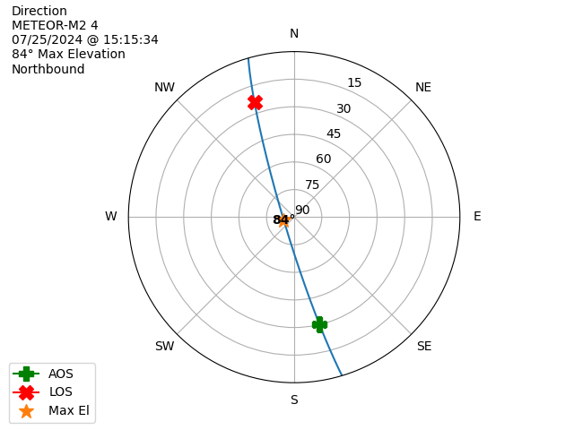 METEOR M2-4-20240725-131534-polar-direction