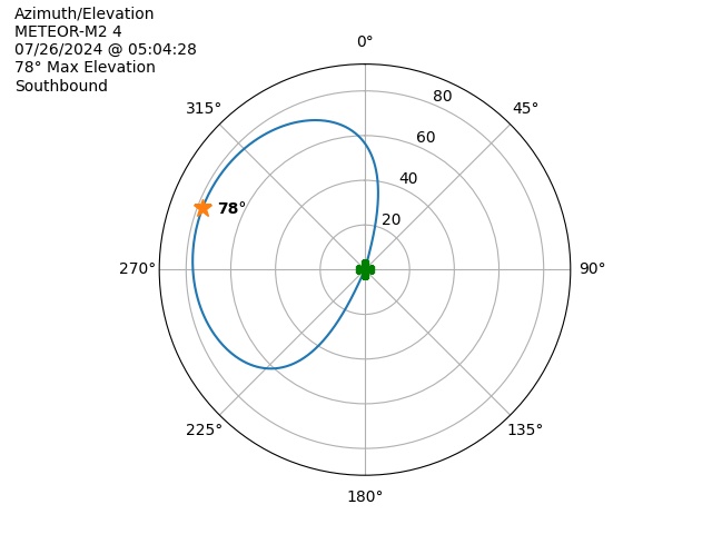 METEOR M2-4-20240726-030428-polar-azel