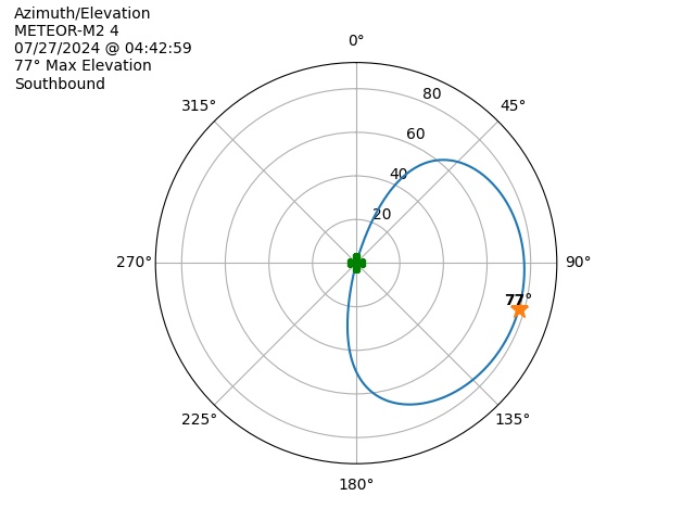 METEOR M2-4-20240727-024259-polar-azel