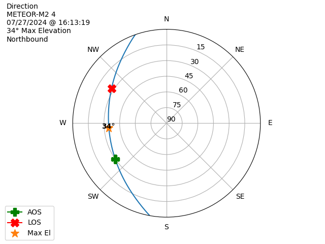METEOR M2-4-20240727-141319-polar-direction