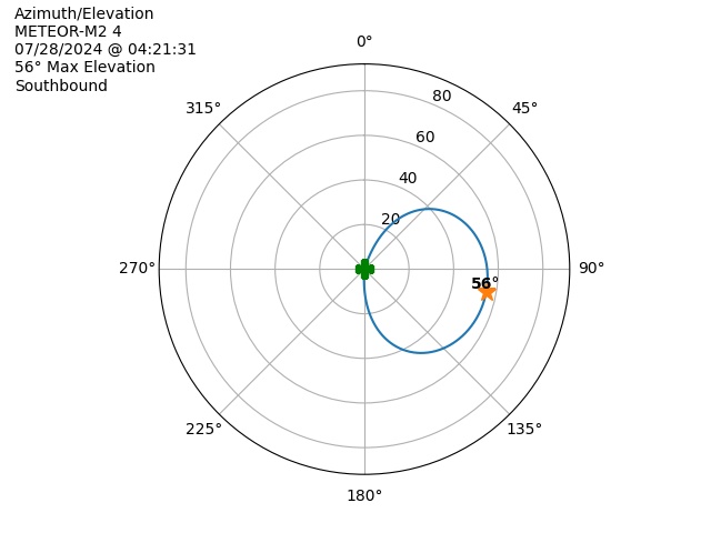 METEOR M2-4-20240728-022131-polar-azel
