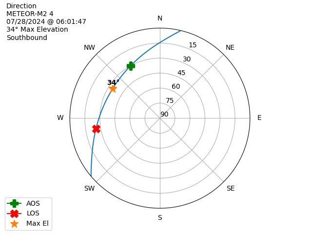 METEOR M2-4-20240728-040147-polar-direction