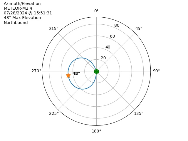 METEOR M2-4-20240728-135131-polar-azel