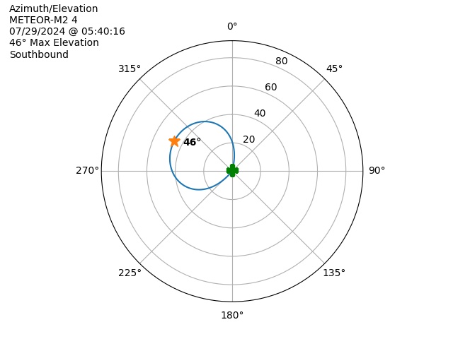 METEOR M2-4-20240729-034016-polar-azel