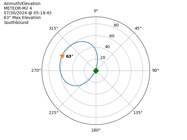 METEOR M2-4-20240730-031845-polar-azel