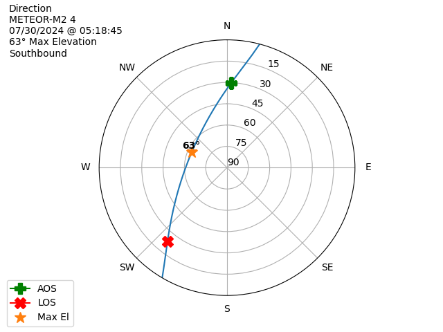 METEOR M2-4-20240730-031845-polar-direction
