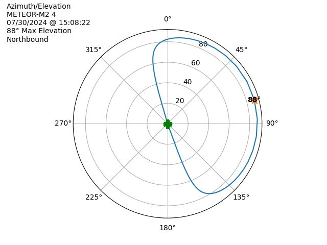 METEOR M2-4-20240730-130822-polar-azel