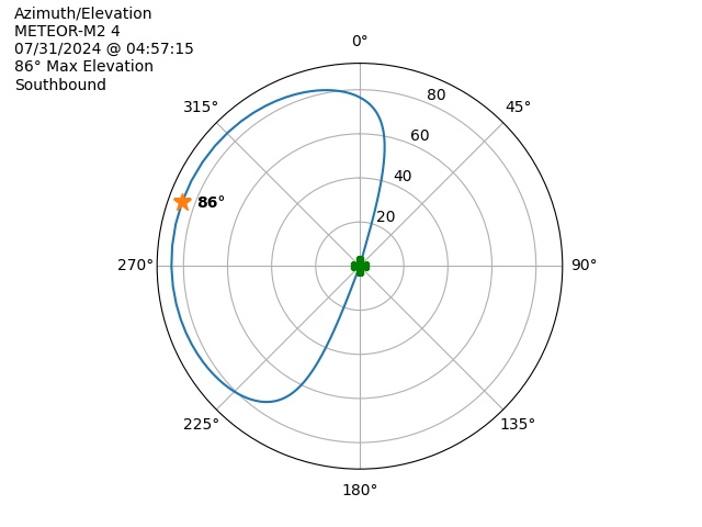 METEOR M2-4-20240731-025715-polar-azel