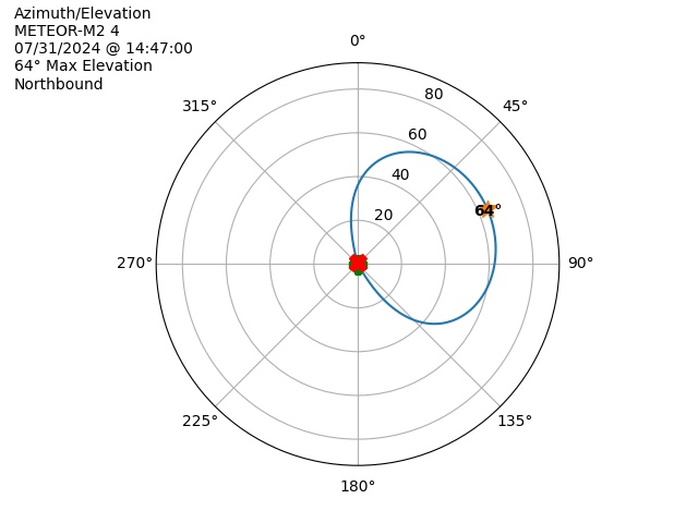 METEOR M2-4-20240731-124700-polar-azel