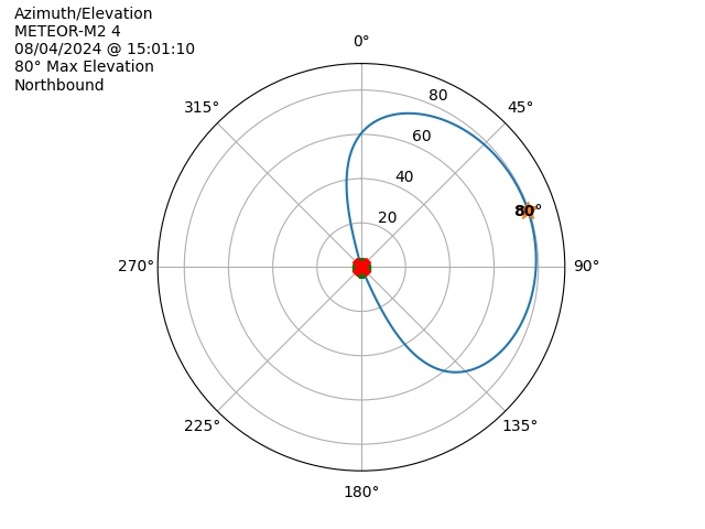 METEOR M2-4-20240804-130110-polar-azel