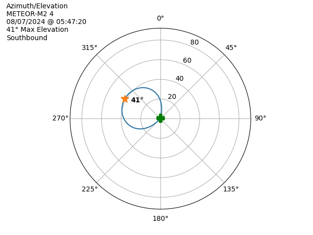 METEOR M2-4-20240807-034720-polar-azel