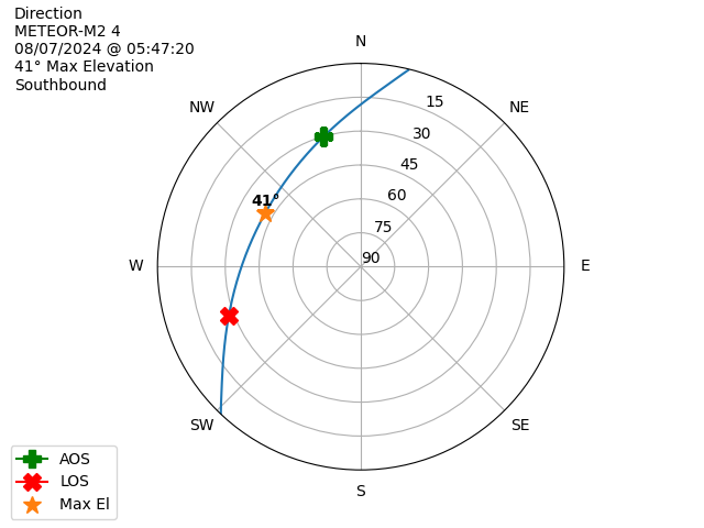 METEOR M2-4-20240807-034720-polar-direction