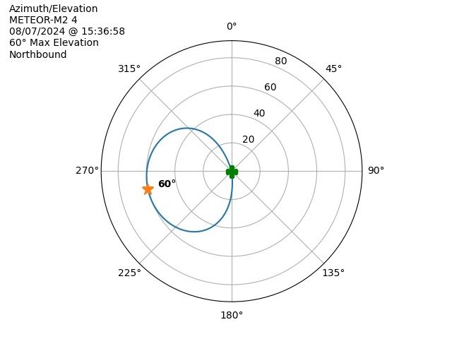 METEOR M2-4-20240807-133658-polar-azel
