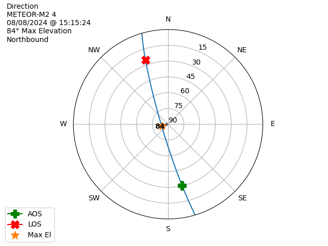 METEOR M2-4-20240808-131524-polar-direction