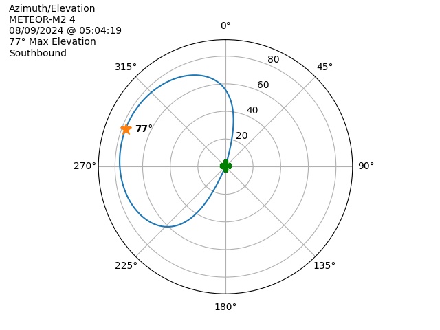 METEOR M2-4-20240809-030419-polar-azel