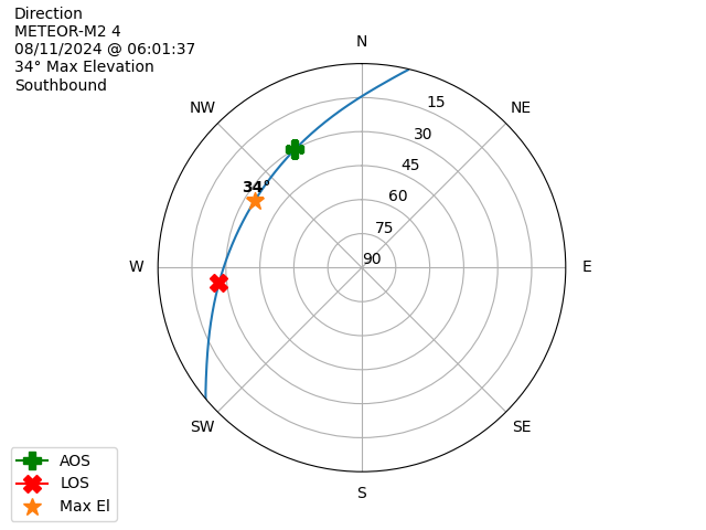 METEOR M2-4-20240811-040137-polar-direction