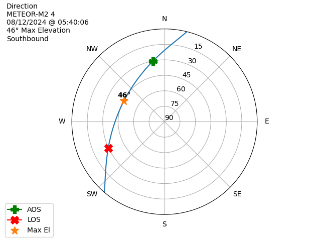METEOR M2-4-20240812-034006-polar-direction