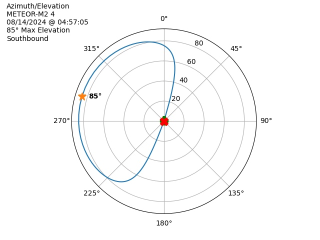 METEOR M2-4-20240814-025705-polar-azel
