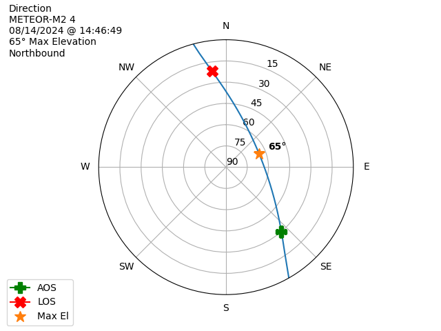 METEOR M2-4-20240814-124649-polar-direction