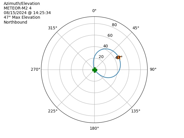 METEOR M2-4-20240815-122534-polar-azel