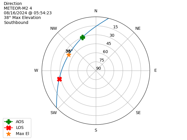 METEOR M2-4-20240816-035423-polar-direction